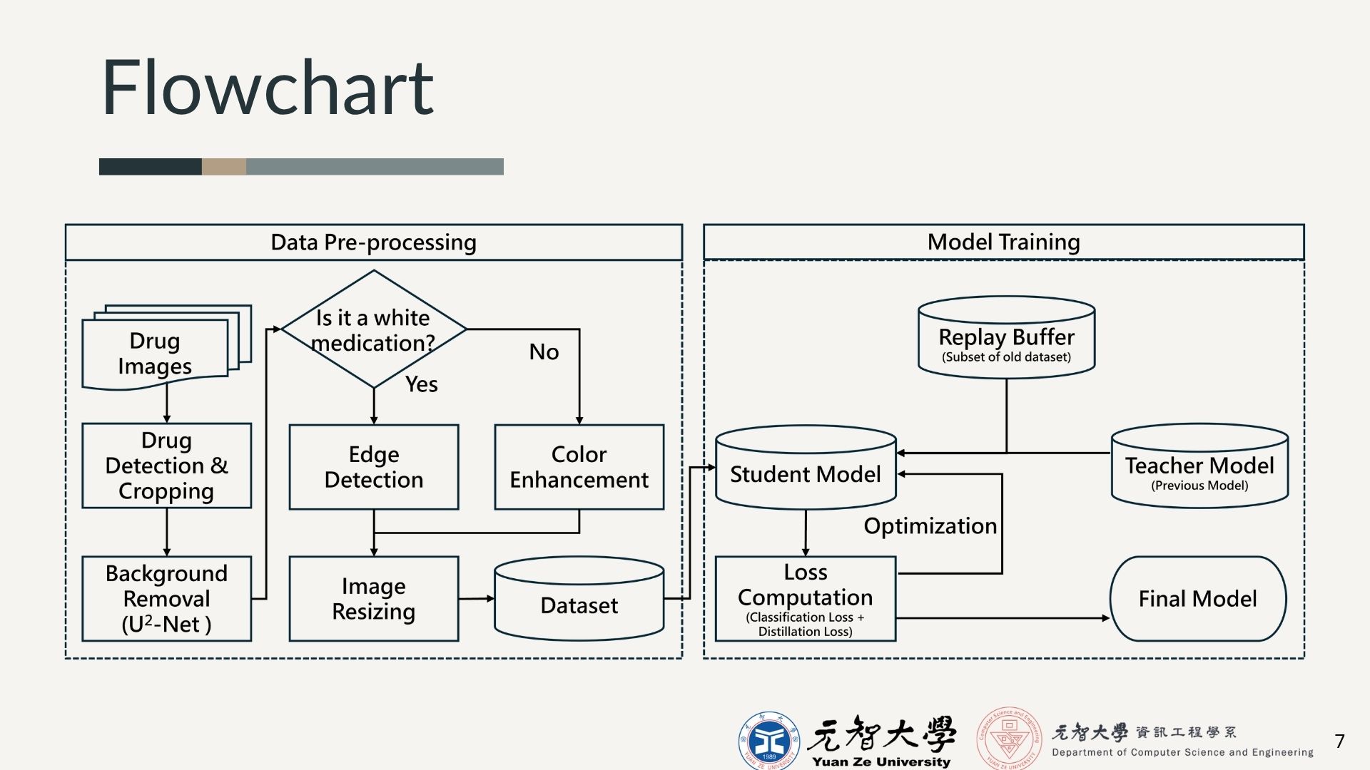 Slide 3