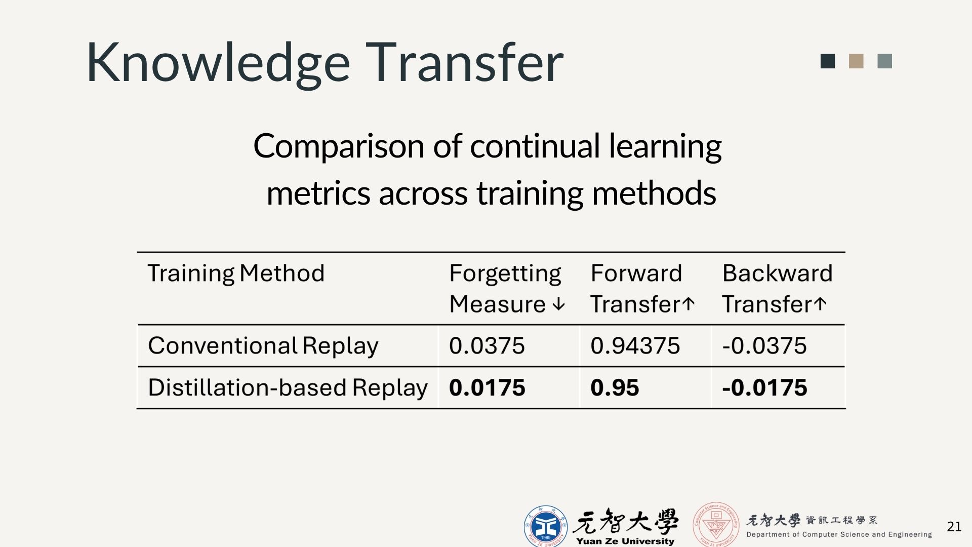 Slide 6